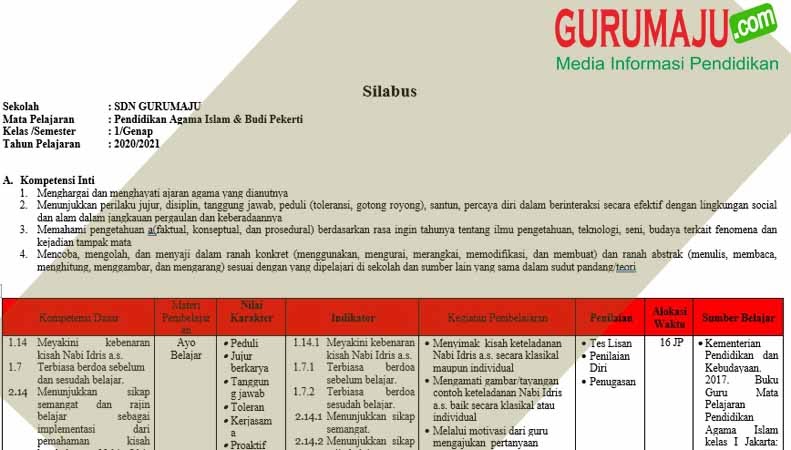 Download Silabus Kelas 2 Semester 2